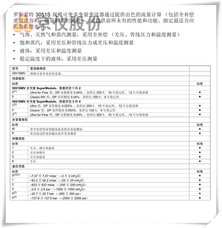 羅斯蒙特 3051S 規模可變多變量成人91看片软件