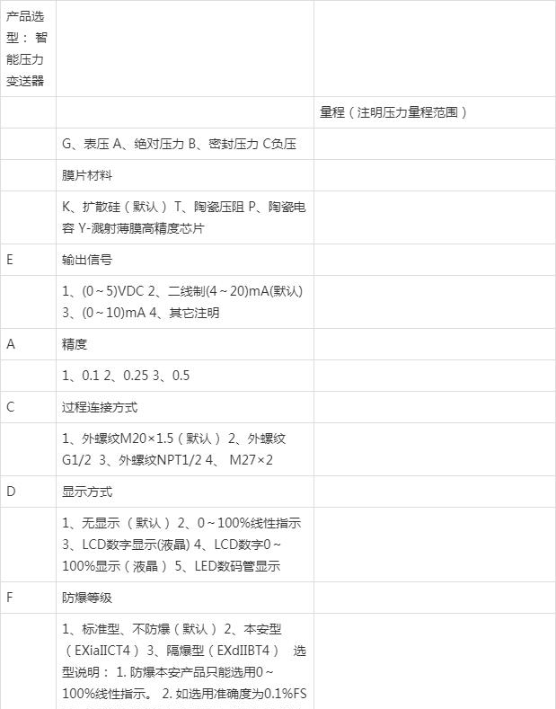 壓力成人91看片软件在製藥行業的應用