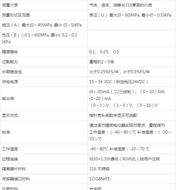 壓力成人91看片软件在製藥行業的應用