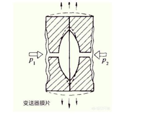羅斯蒙特壓力成人91看片软件光伏特性對成人91看片软件有如此大的影響！