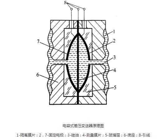 羅斯蒙特壓力成人91看片软件光伏特性對成人91看片软件有如此大的影響！